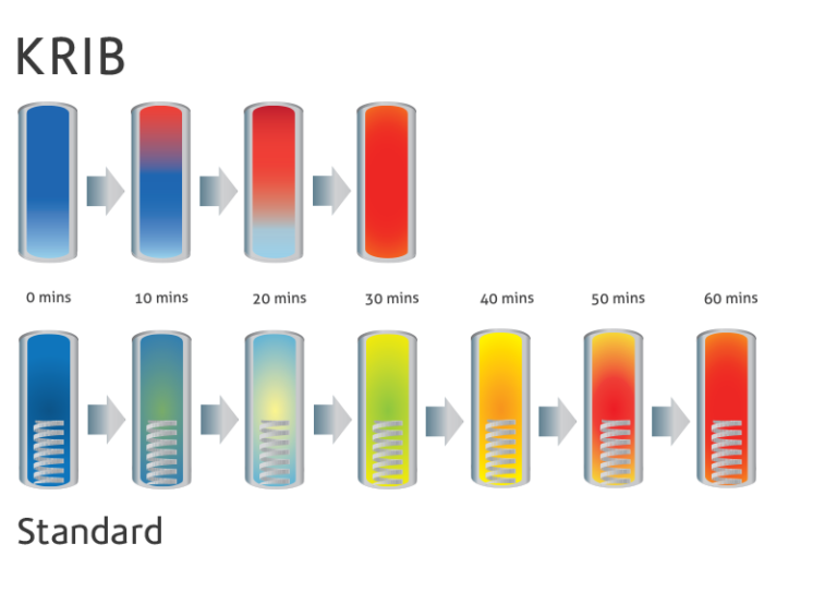 KRIB | KRIB System